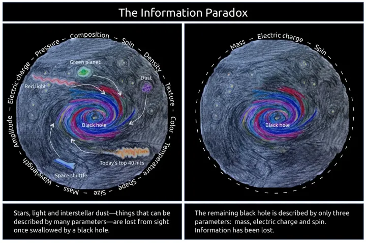 Термодинамика чёрных дыр. Энтропия Бекенштейна-Хокинга, комплементарность Сасскинда и дуальность Малдасены - 12 Термодинамика чёрных дыр. Энтропия Бекенштейна-Хокинга, комплементарность Сасскинда и дуальность Малдасены - 12