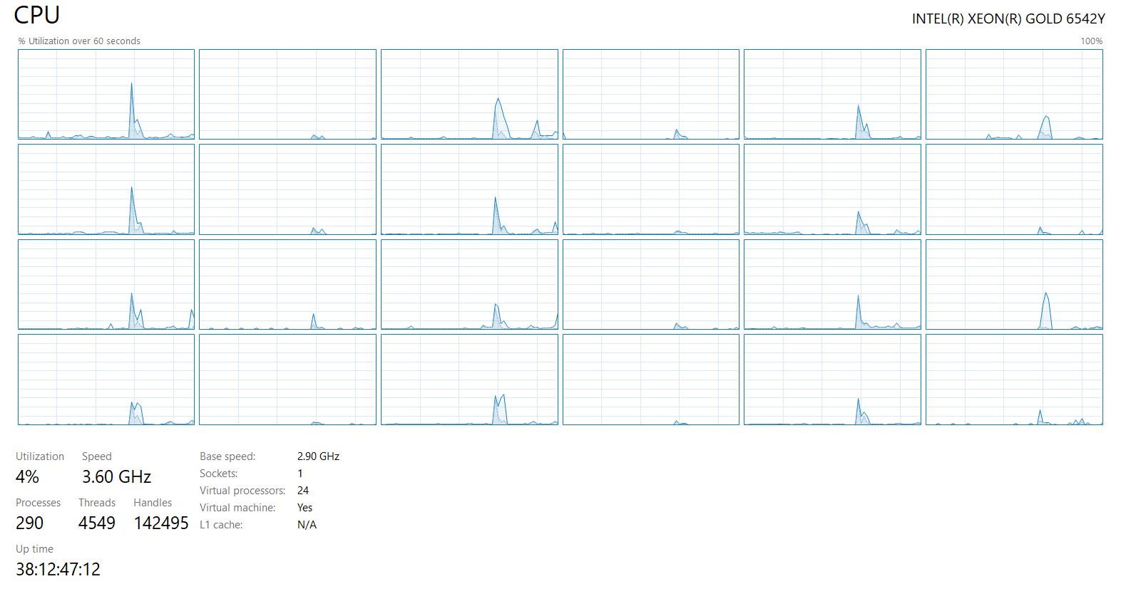 Throttling в процессорах — инволюция. Зеленые против Красных - 4