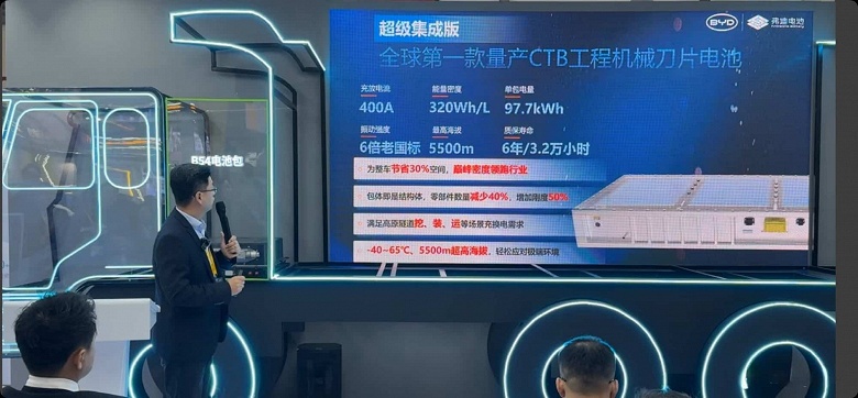 Мощность зарядки до 600 кВт, 7000 циклов и работа в диапазоне от -45 &deg;C до 65 &deg;C. BYD представила сразу три вида батарей для строительной техники