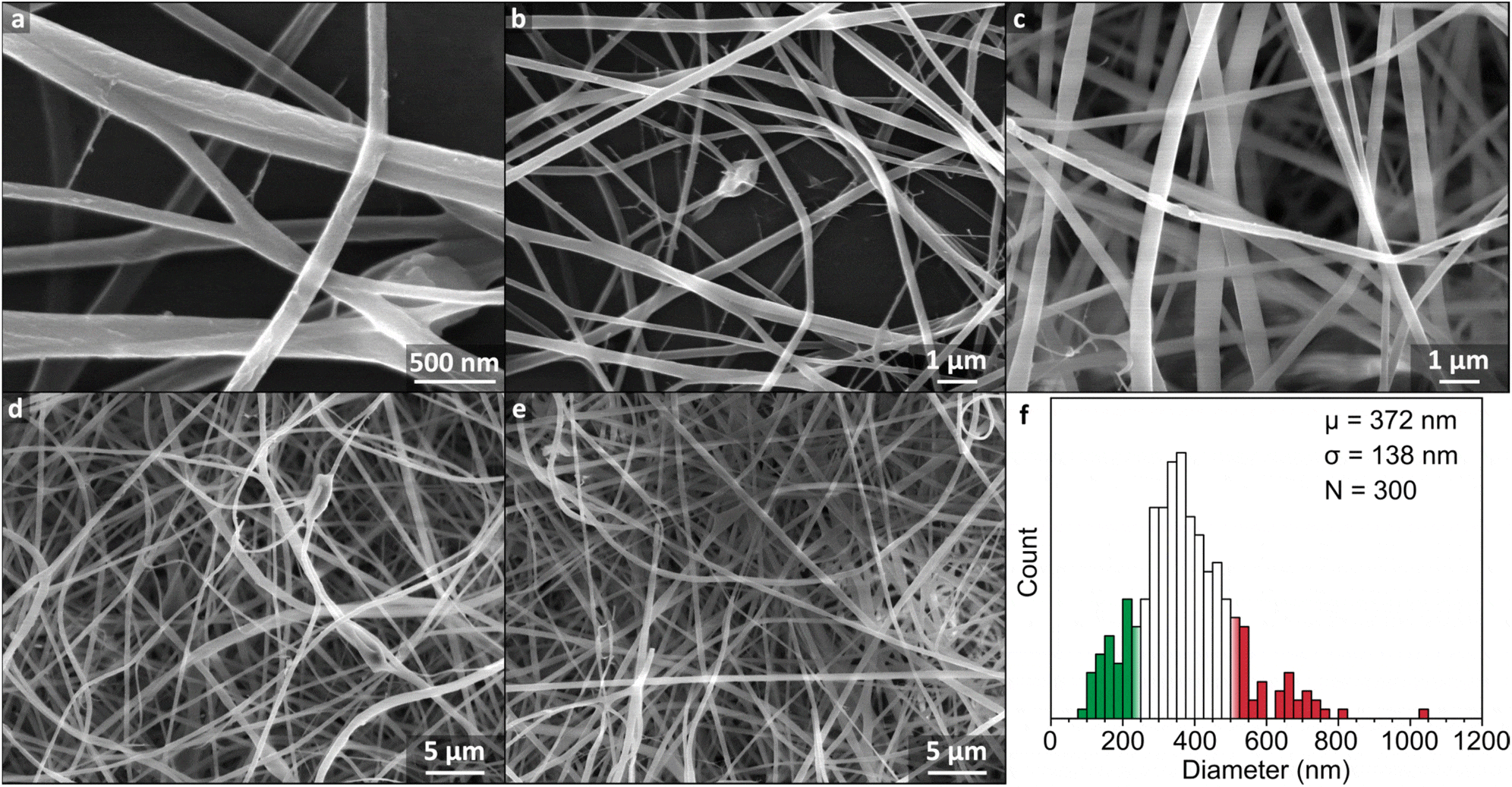 Нано-спагетти: волокна в 200 раз тоньше человеческого волоса - 3 Нано-спагетти: волокна в 200 раз тоньше человеческого волоса - 3