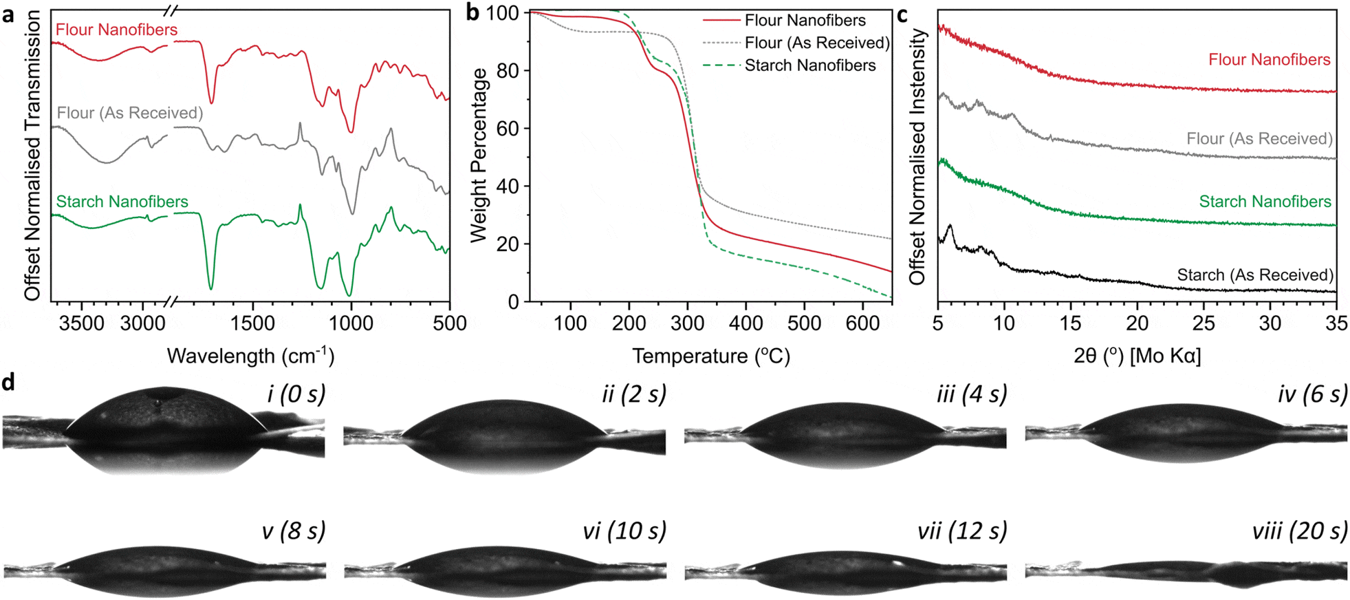 Нано-спагетти: волокна в 200 раз тоньше человеческого волоса - 4 Нано-спагетти: волокна в 200 раз тоньше человеческого волоса - 4