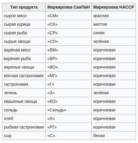 Деревянная разделочная доска. Inside - 19