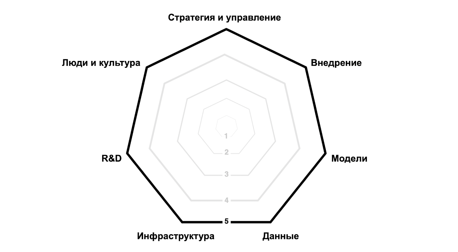 Как мы провели ИИ-трансформацию стратегических процессов Сбера - 2 Как мы провели ИИ-трансформацию стратегических процессов Сбера - 2