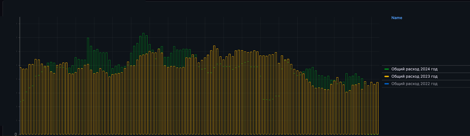 Диспетчеризация и управление тепловыми завесами крупного объекта: есть ли понятный финансовый выхлоп? - 18 Диспетчеризация и управление тепловыми завесами крупного объекта: есть ли понятный финансовый выхлоп? - 18