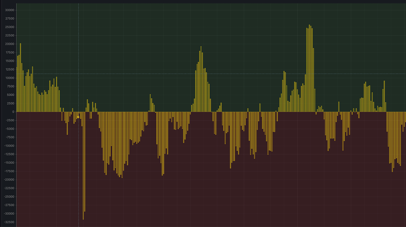 Диспетчеризация и управление тепловыми завесами крупного объекта: есть ли понятный финансовый выхлоп? - 19 Диспетчеризация и управление тепловыми завесами крупного объекта: есть ли понятный финансовый выхлоп? - 19