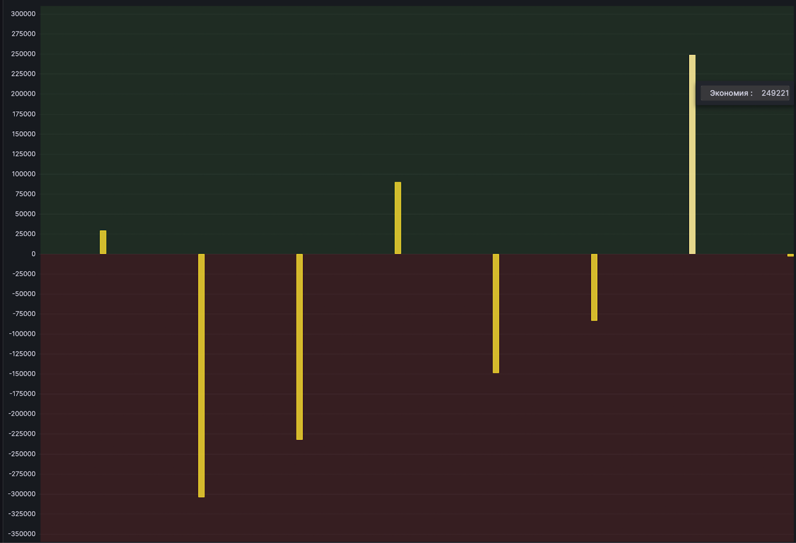 Диспетчеризация и управление тепловыми завесами крупного объекта: есть ли понятный финансовый выхлоп? - 20 Диспетчеризация и управление тепловыми завесами крупного объекта: есть ли понятный финансовый выхлоп? - 20