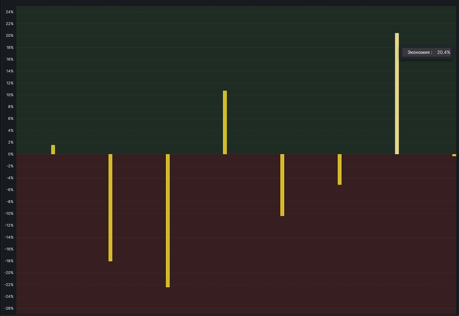 Диспетчеризация и управление тепловыми завесами крупного объекта: есть ли понятный финансовый выхлоп? - 21 Диспетчеризация и управление тепловыми завесами крупного объекта: есть ли понятный финансовый выхлоп? - 21