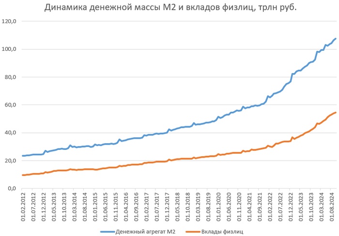 Заморозка банковских вкладов в России: разбираемся, какие предпосылки для этого есть - 5 Заморозка банковских вкладов в России: разбираемся, какие предпосылки для этого есть Финансы, Центральный банк РФ, Банк, Эльвира Набиуллина, Депозит, Деньги, Ключевая ставка, Длиннопост