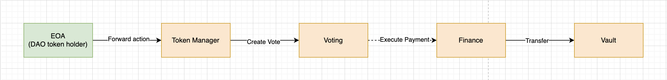 Цепочка взаимодействия приложений через разрешения