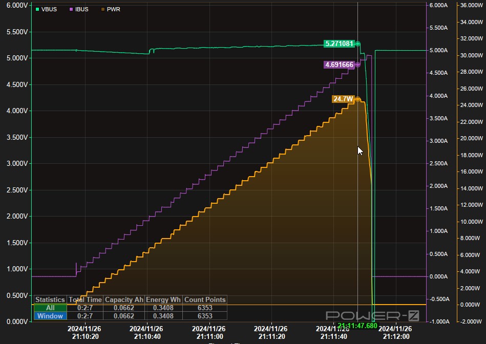 Тестируем и вскрываем поддельный блок питания Apple A2347 с Ozon - 62 Тестируем и вскрываем поддельный блок питания Apple A2347 с Ozon - 62