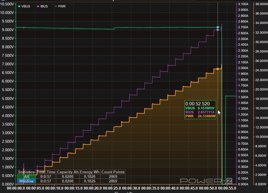 Тестируем и вскрываем поддельный блок питания Apple A2347 с Ozon - 63 Тестируем и вскрываем поддельный блок питания Apple A2347 с Ozon - 63