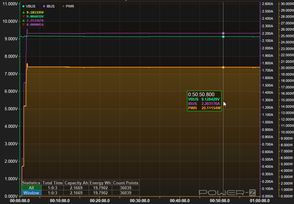 Тестируем и вскрываем поддельный блок питания Apple A2347 с Ozon - 66 Тестируем и вскрываем поддельный блок питания Apple A2347 с Ozon - 66