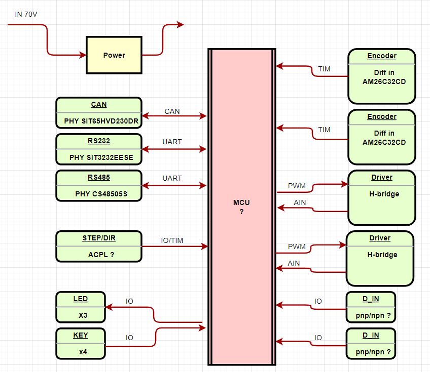 Разработка контроллера управления шаговыми моторами - 5 Разработка контроллера управления шаговыми моторами - 5