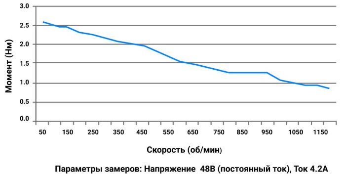 Разработка контроллера управления шаговыми моторами - 1 Разработка контроллера управления шаговыми моторами - 1