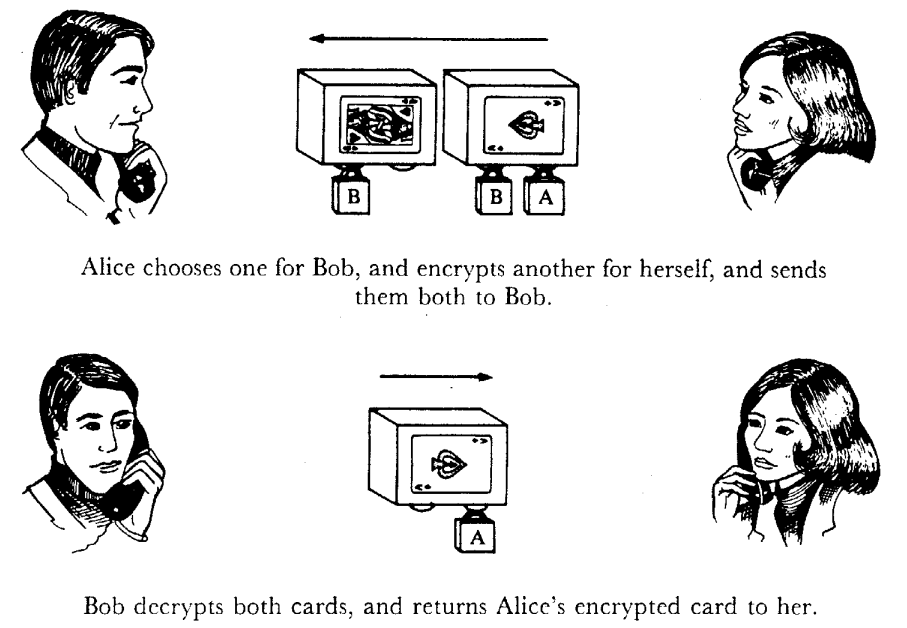 Алиса, Боб, Ева и Мэллори — невероятная жизнь криптоперсонажией - 2 Алиса, Боб, Ева и Мэллори — невероятная жизнь криптоперсонажией - 2