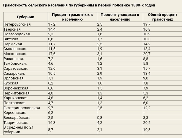 Интеллект от расы не зависит, интеллект это социальное явление - 1 Интеллект от расы не зависит, интеллект это социальное явление - 1