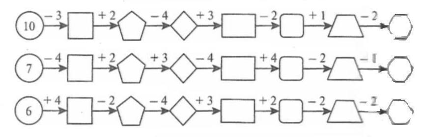 Основы промптинга и математические возможности моделей Llama - 9 Основы промптинга и математические возможности моделей Llama - 9