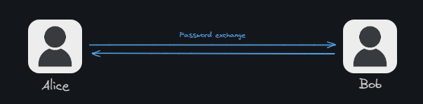 HTLC смарт-контракты: как применять в Ethereum - 2 HTLC смарт-контракты: как применять в Ethereum - 2