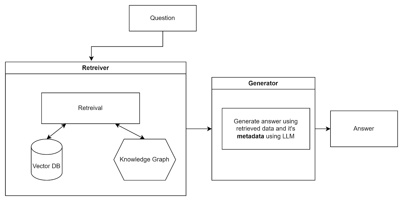 Построение базы знаний компании и поиска документов на LLM и RAG - 6 Построение базы знаний компании и поиска документов на LLM и RAG - 6