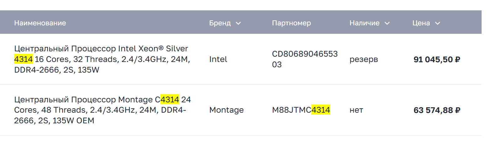 Jintide: доступный и недорогой аналог Intel. Проверим? - 3 Jintide: доступный и недорогой аналог Intel. Проверим? - 3