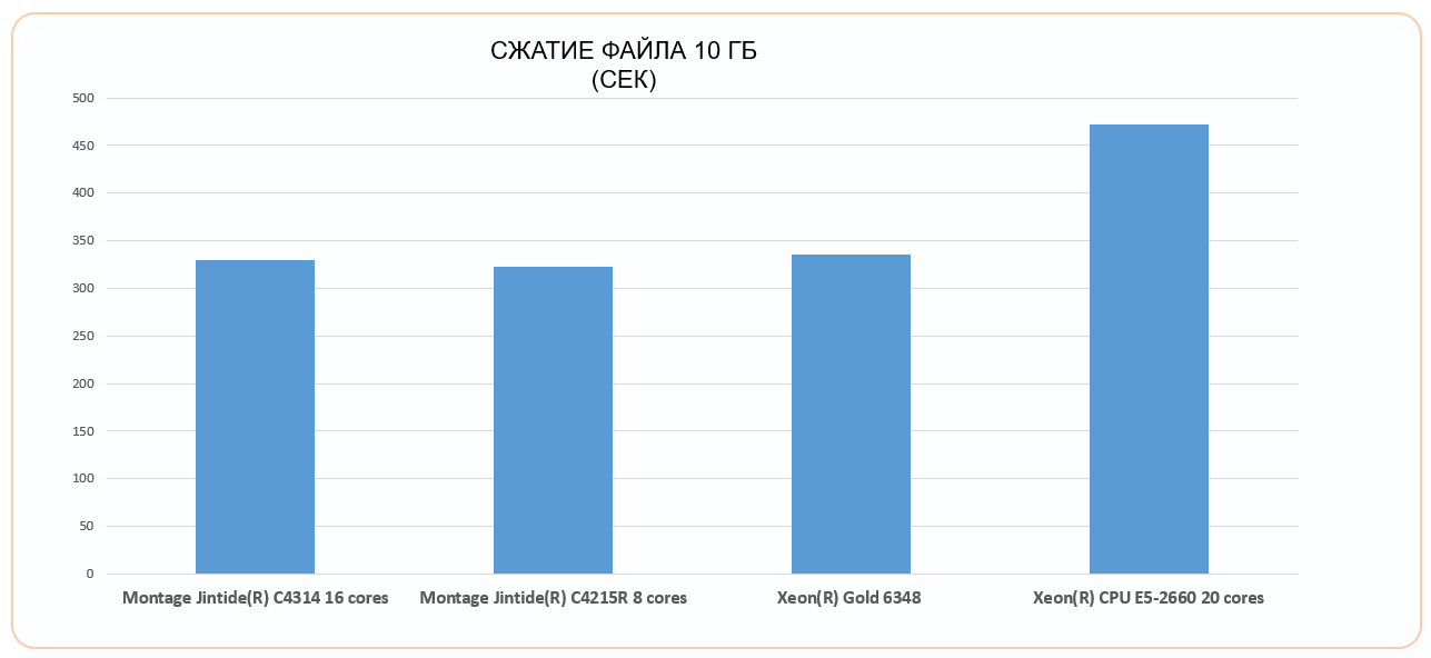 Jintide: доступный и недорогой аналог Intel. Проверим? - 6 Jintide: доступный и недорогой аналог Intel. Проверим? - 6
