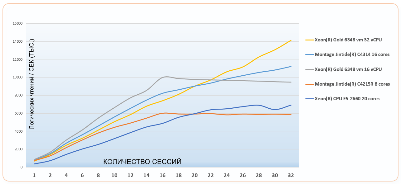 Jintide: доступный и недорогой аналог Intel. Проверим? - 7 Jintide: доступный и недорогой аналог Intel. Проверим? - 7