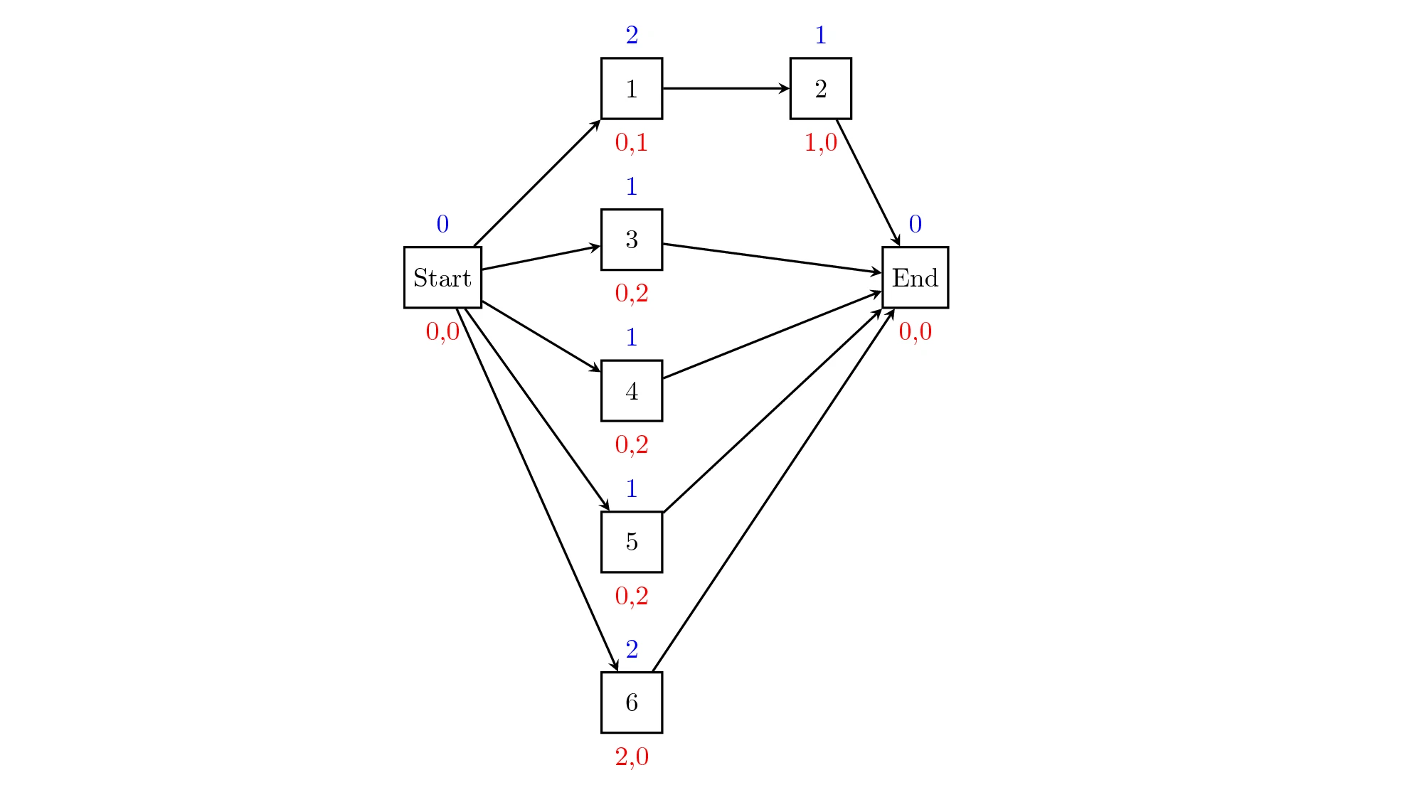 Что может квантовый компьютер уже сегодня. По фактам - 10