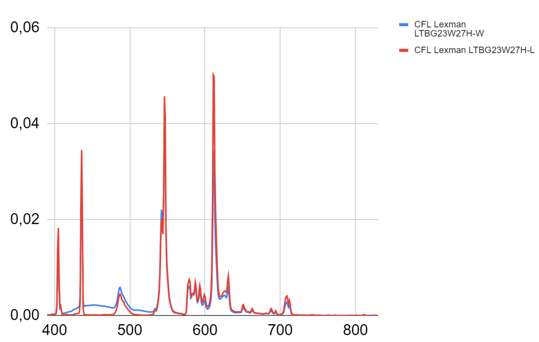  Рис 1.8 Спектры ртутных ламп [1]