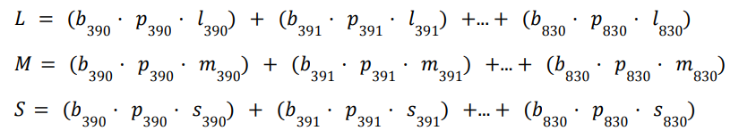 Использование метамерии для оценки качества освещения - 16