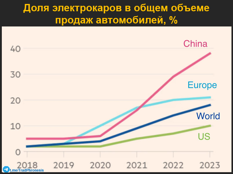 Конец эпохи транспортных средств с двигателями внутреннего сгорания? - 10 Конец эпохи транспортных средств с двигателями внутреннего сгорания? - 10