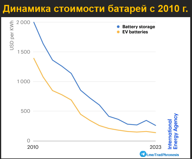 Конец эпохи транспортных средств с двигателями внутреннего сгорания? - 11 Конец эпохи транспортных средств с двигателями внутреннего сгорания? - 11