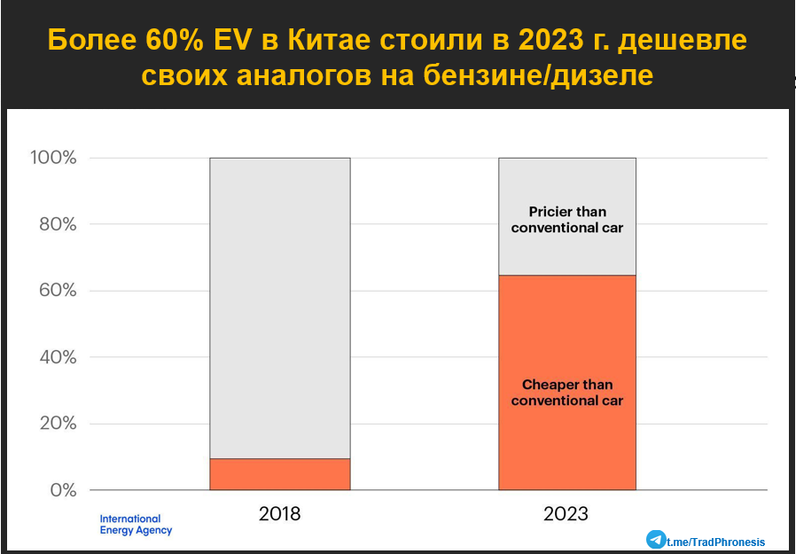 Конец эпохи транспортных средств с двигателями внутреннего сгорания? - 12 Конец эпохи транспортных средств с двигателями внутреннего сгорания? - 12