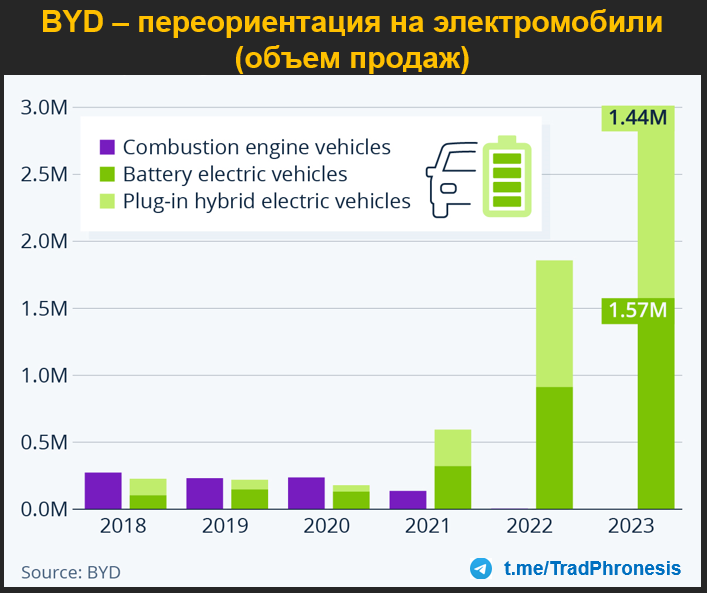 Конец эпохи транспортных средств с двигателями внутреннего сгорания? - 16 Конец эпохи транспортных средств с двигателями внутреннего сгорания? - 16