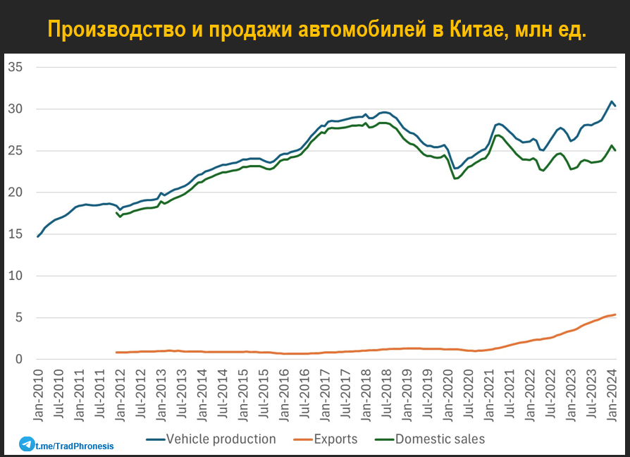 Конец эпохи транспортных средств с двигателями внутреннего сгорания? - 23 Конец эпохи транспортных средств с двигателями внутреннего сгорания? - 23