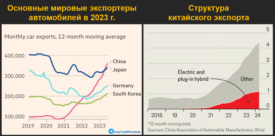 Конец эпохи транспортных средств с двигателями внутреннего сгорания? - 24 Конец эпохи транспортных средств с двигателями внутреннего сгорания? - 24