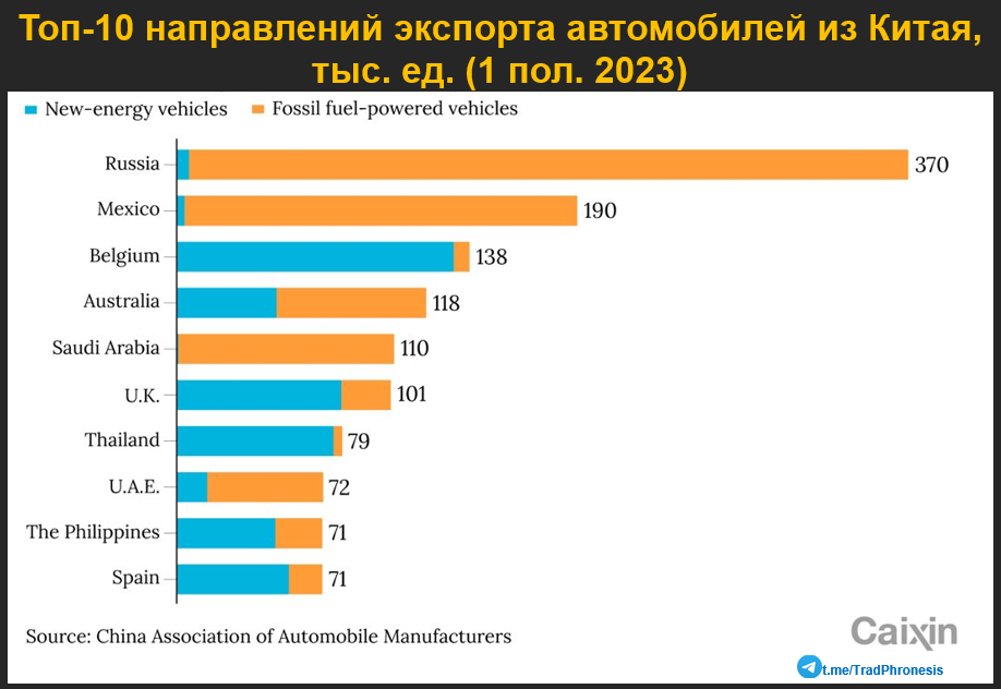 Конец эпохи транспортных средств с двигателями внутреннего сгорания? - 27 Конец эпохи транспортных средств с двигателями внутреннего сгорания? - 27
