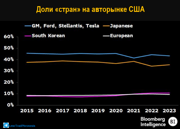 Конец эпохи транспортных средств с двигателями внутреннего сгорания? - 31 Конец эпохи транспортных средств с двигателями внутреннего сгорания? - 31