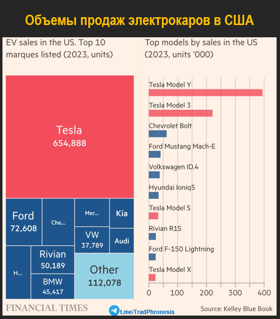Конец эпохи транспортных средств с двигателями внутреннего сгорания? - 32 Конец эпохи транспортных средств с двигателями внутреннего сгорания? - 32