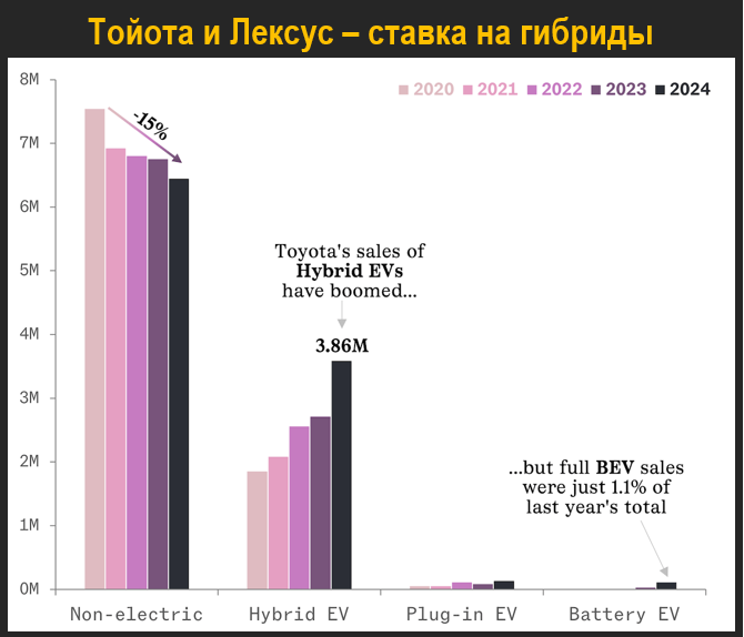 Конец эпохи транспортных средств с двигателями внутреннего сгорания? - 34 Конец эпохи транспортных средств с двигателями внутреннего сгорания? - 34