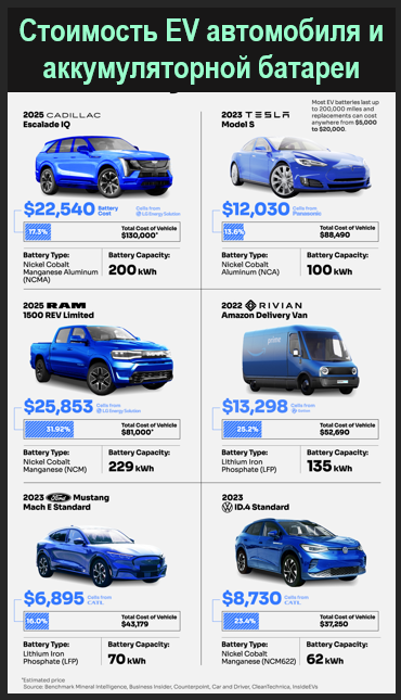 Конец эпохи транспортных средств с двигателями внутреннего сгорания? - 37 Конец эпохи транспортных средств с двигателями внутреннего сгорания? - 37