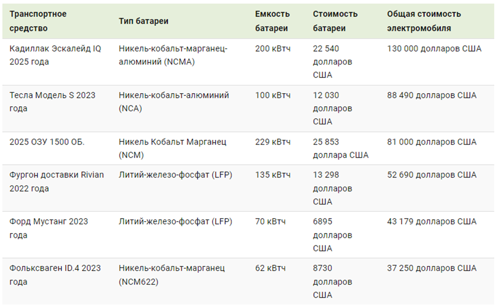 Конец эпохи транспортных средств с двигателями внутреннего сгорания? - 38 Конец эпохи транспортных средств с двигателями внутреннего сгорания? - 38