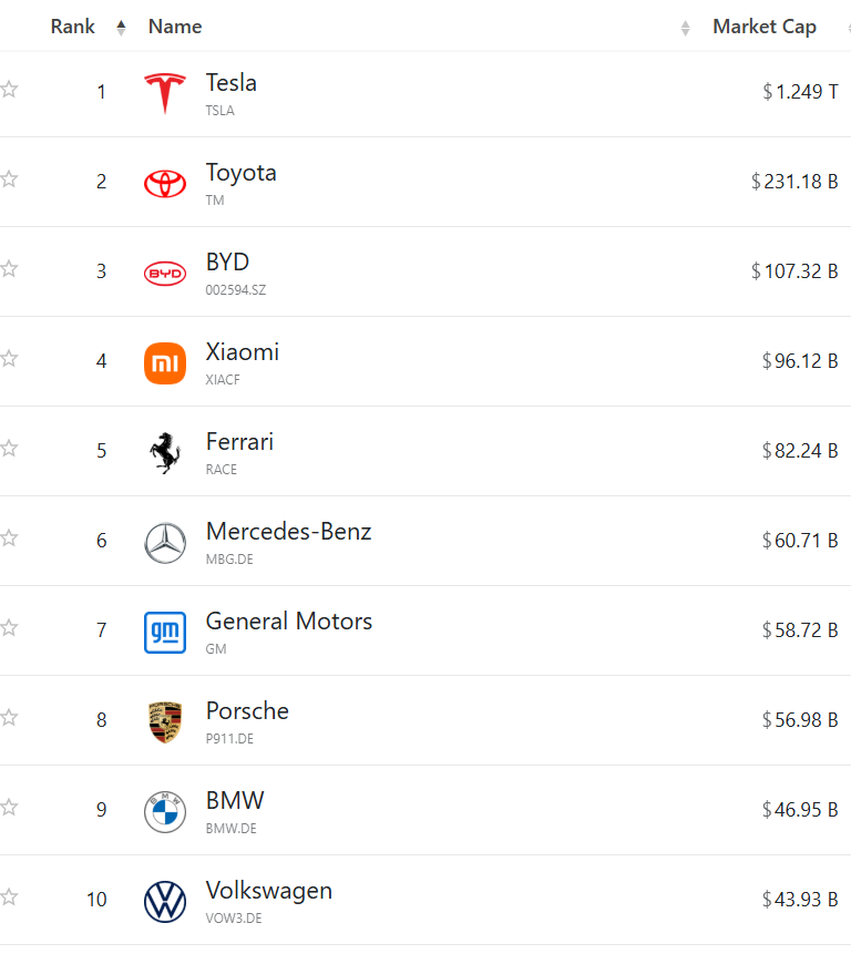 Конец эпохи транспортных средств с двигателями внутреннего сгорания? - 4 Конец эпохи транспортных средств с двигателями внутреннего сгорания? - 4