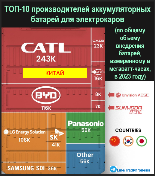 Конец эпохи транспортных средств с двигателями внутреннего сгорания? - 40 Конец эпохи транспортных средств с двигателями внутреннего сгорания? - 40