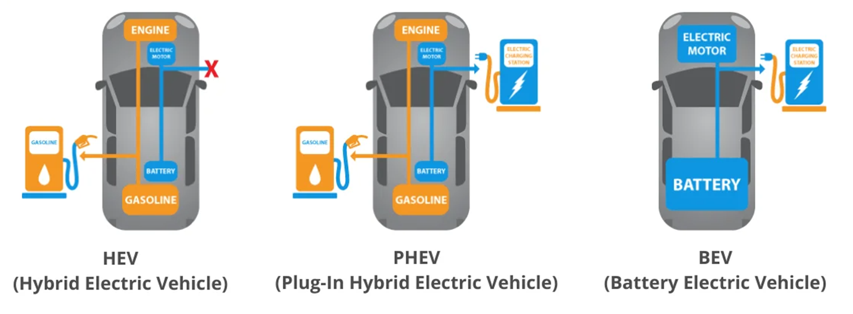 Конец эпохи транспортных средств с двигателями внутреннего сгорания? - 8 Конец эпохи транспортных средств с двигателями внутреннего сгорания? - 8