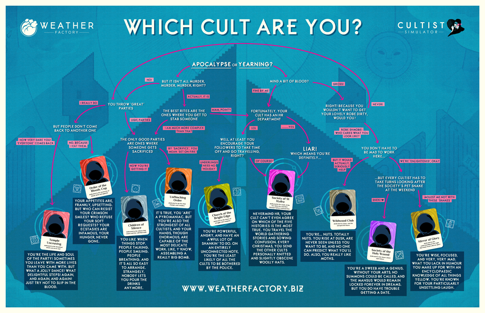 Ктулху зовёт! Эволюция компьютерных игр по Лавкрафту. Часть 4: «Переходи на тёмную сторону, у нас есть щупальца!» - 20