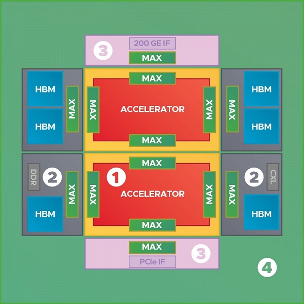 Можно создать чип, который примерно в семь раз крупнее GPU Nvidia Blackwell. Broadcom представила платформу 3.5D eXtreme Dimension System in Package