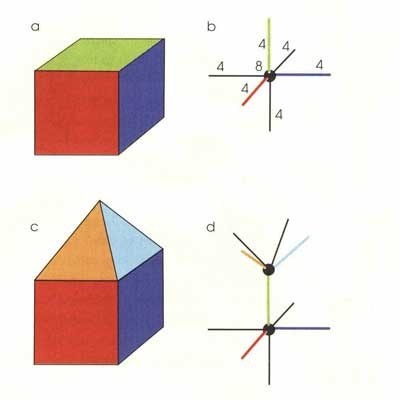 Петлевая квантовая гравитация - 3