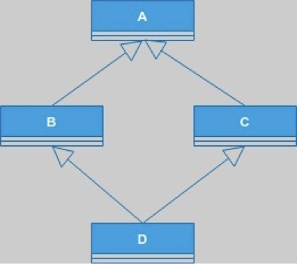 Смертельный ромб