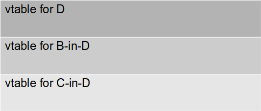 Синтаксис, синглтон и смертельный ромб в С++: взгляд опытного разработчика на C - 4