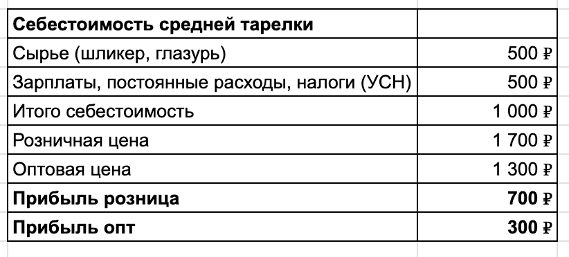 Я делаю 7 млн в год на любителях заплатить втридорога за еду - 20 Я делаю 7 млн в год на любителях заплатить втридорога за еду - 20